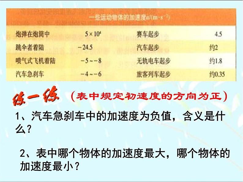 新人教版必修1：1.5《速度变化快慢的描述-加速度》课件（共30 张PPT）06