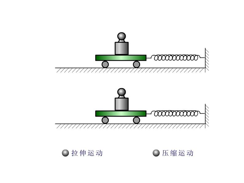 新人教版必修1：3.2《弹力》课件（共29 张PPT）08