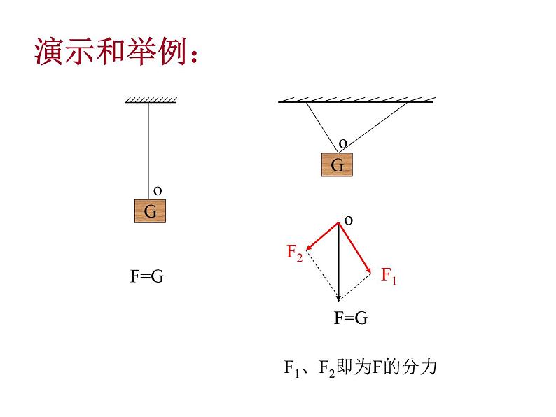 新人教版必修1：3.5《力的分解》课件（共16 张PPT）06