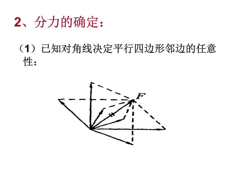 新人教版必修1：3.5《力的分解》课件（共16 张PPT）07