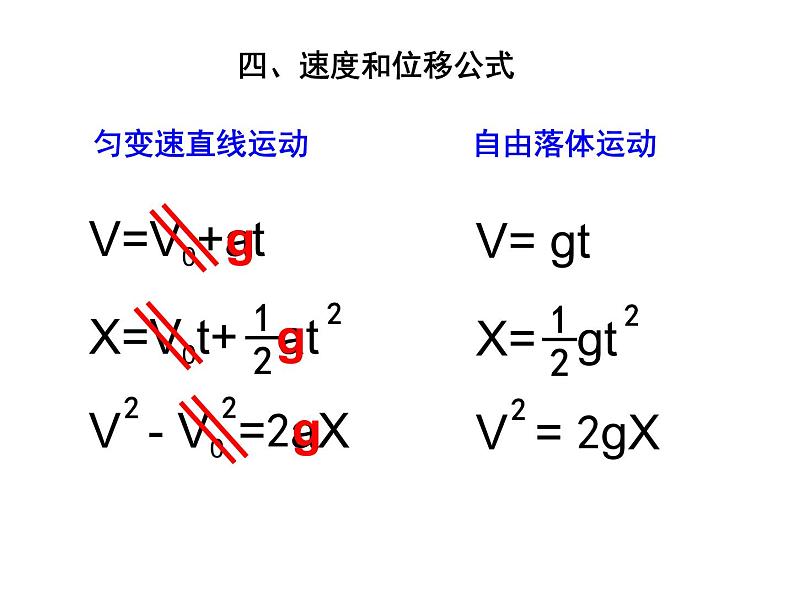 新人教版必修1：2.5自由落体运动课件（共14 张PPT）06