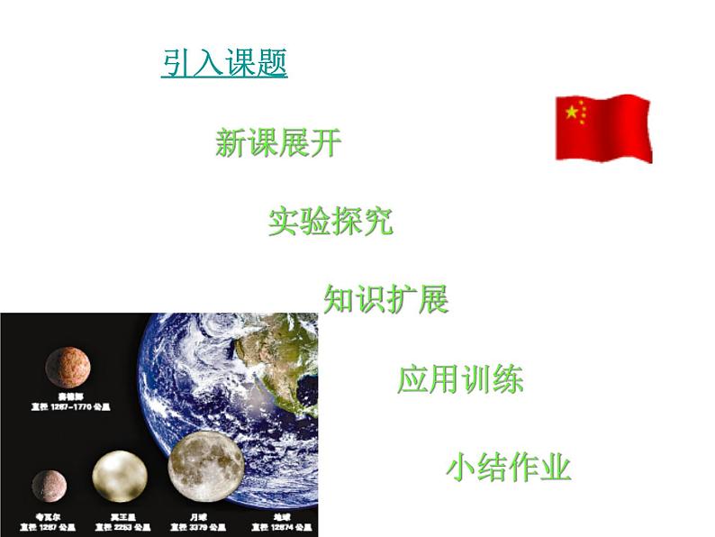 新人教版必修1：3.4《力的合成》课件（共18 张PPT）第2页