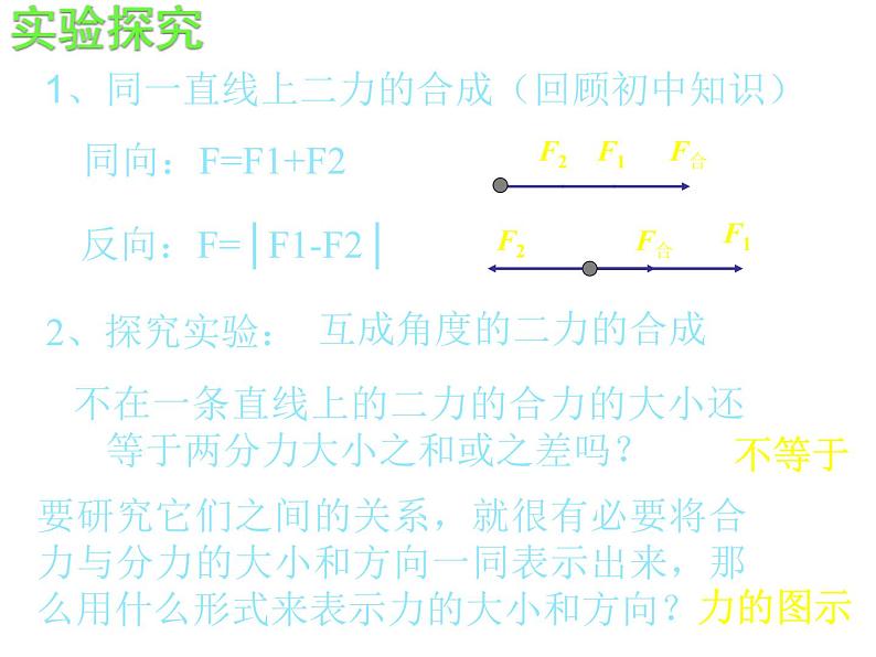 新人教版必修1：3.4《力的合成》课件（共18 张PPT）第6页
