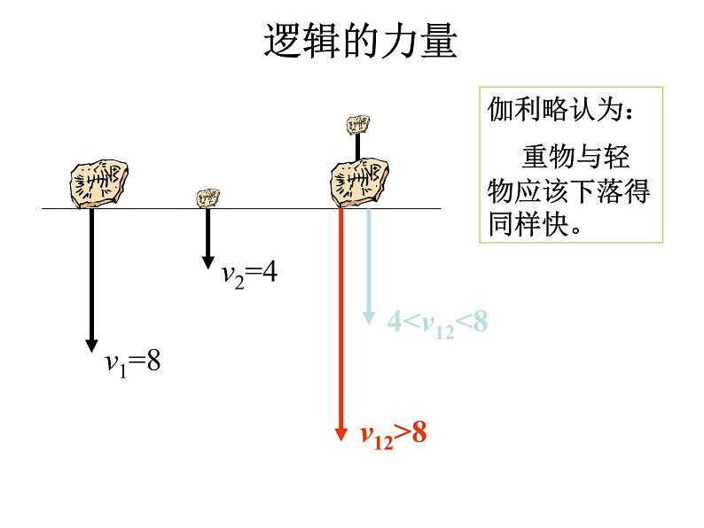 新人教版必修1：2.6伽利略对自由落体运动的研究课件（共15 张PPT）03