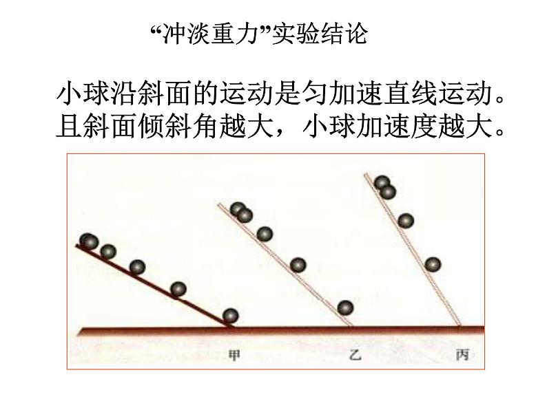 新人教版必修1：2.6伽利略对自由落体运动的研究课件（共15 张PPT）07