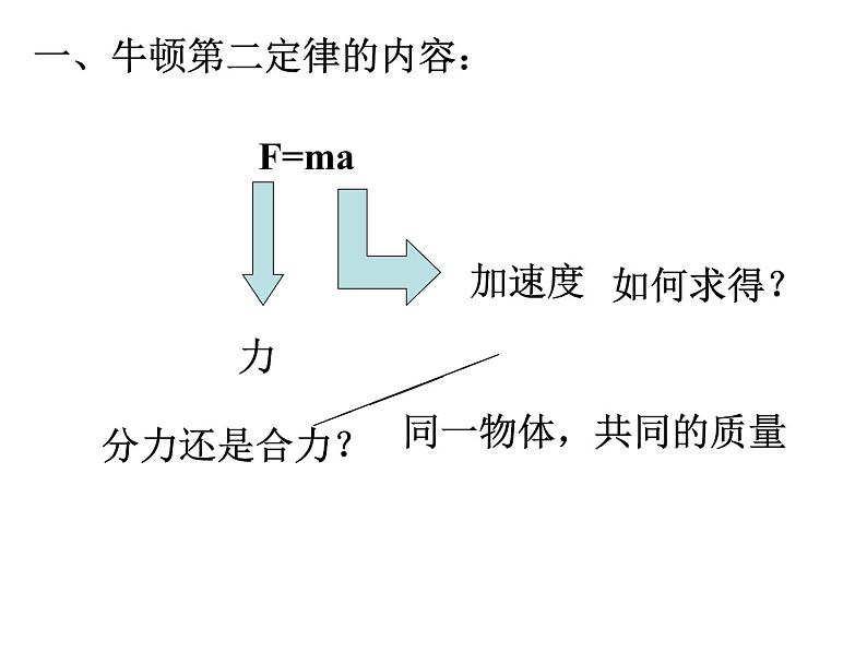 新人教版必修1：4.3《牛顿第二定律》课件（共 59张PPT）02