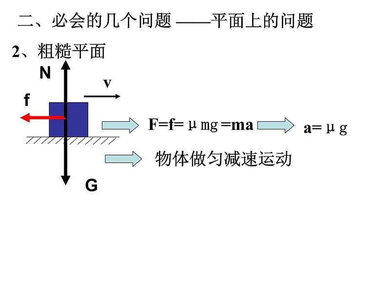 新人教版必修1：4.3《牛顿第二定律》课件（共 59张PPT）05