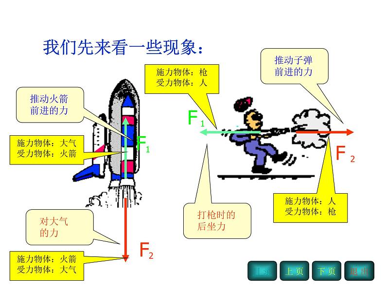 新人教版必修1：4.5《牛顿第三定律》课件（共24 张PPT）第3页