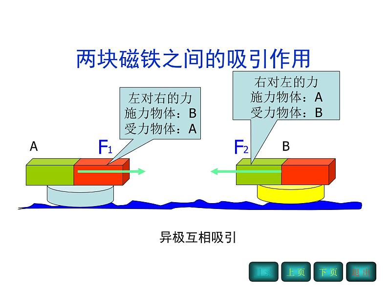 新人教版必修1：4.5《牛顿第三定律》课件（共24 张PPT）第6页