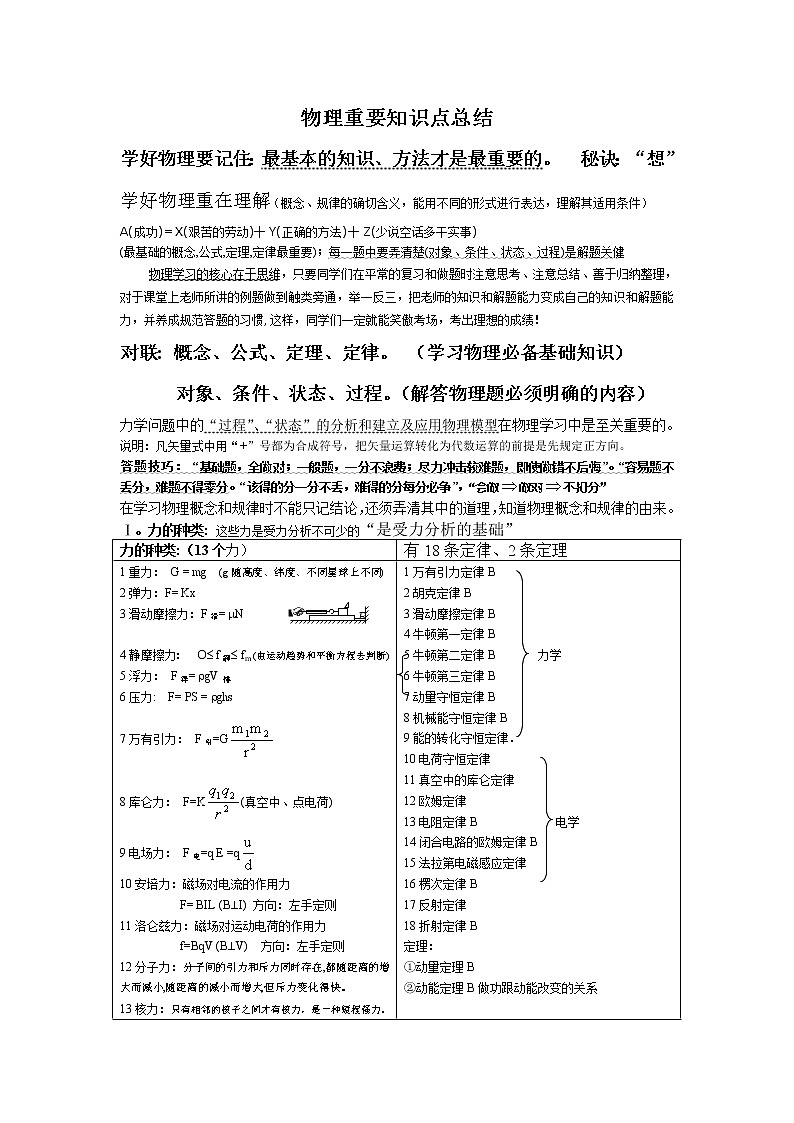 2021年高中物理知识点详细总结01