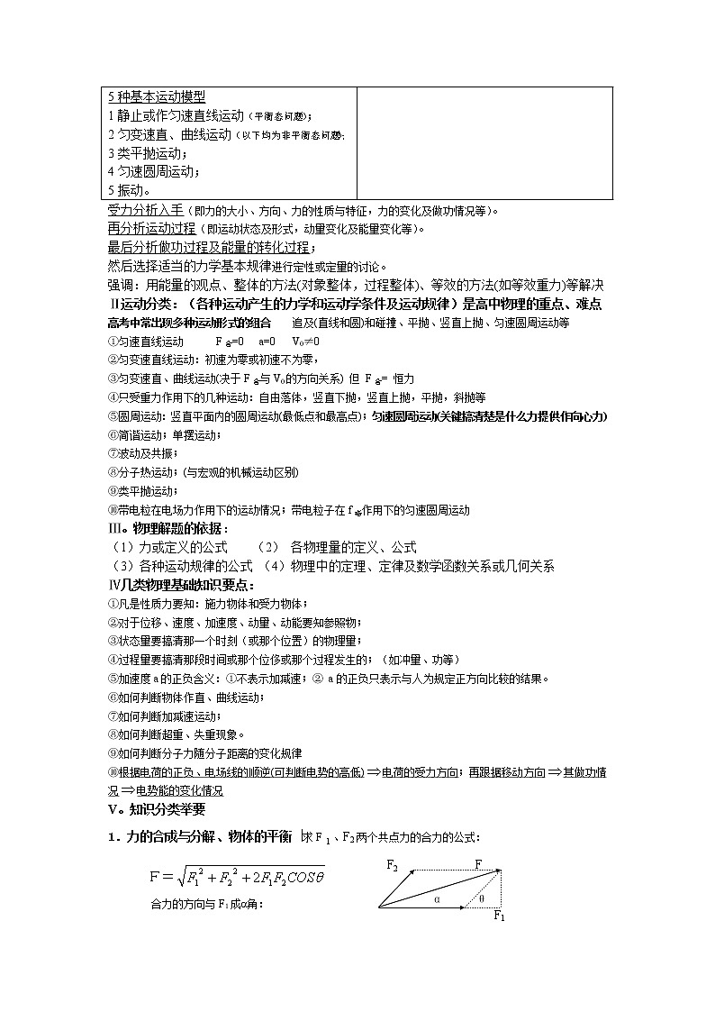 2021年高中物理知识点详细总结02