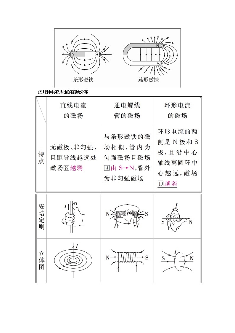 2019年高考物理一轮复习讲义：第9章 第1讲《磁场及其对电流的作用》(含解析)02