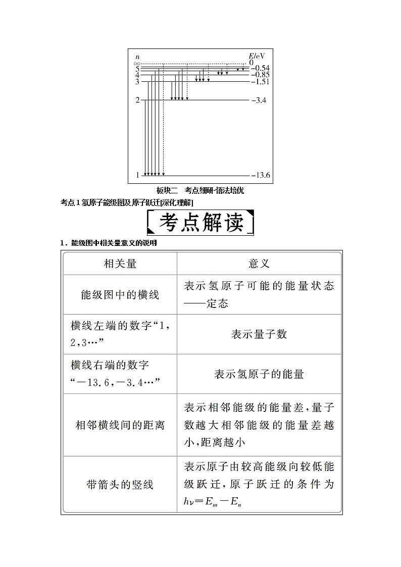 2019年高考物理一轮复习讲义：第13章 第1讲《原子结构　氢原子光谱》(含解析)02