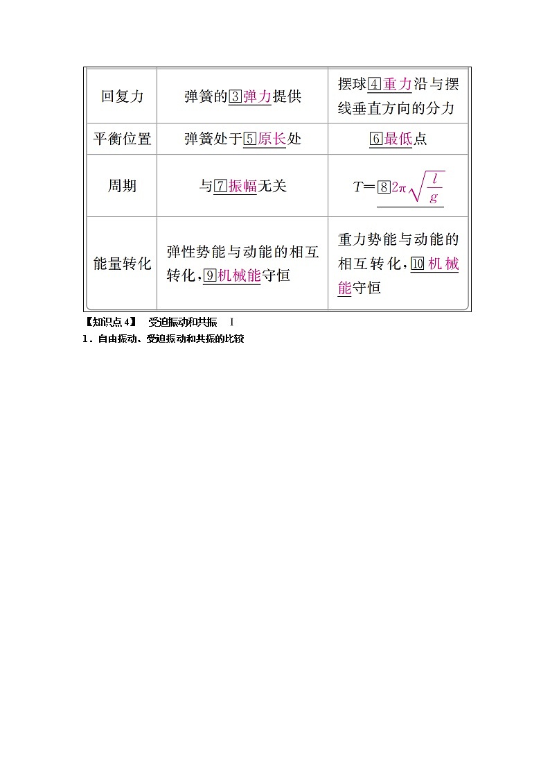 2019年高考物理一轮复习讲义：第15章 第1讲《机械振动》(含解析)03