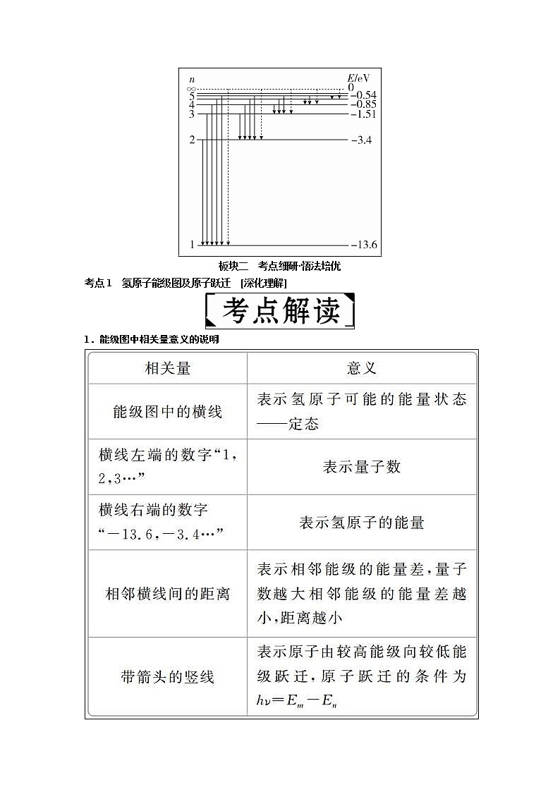 2019届高考物理一轮复习讲义：第13章 第1讲　原子结构　氢原子光谱(含答案)02