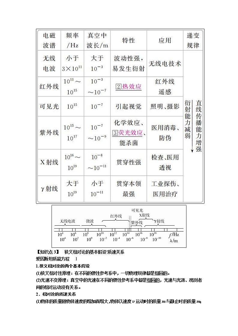 2019届高考物理一轮复习讲义：第16章 第3讲　电磁波(含答案)02