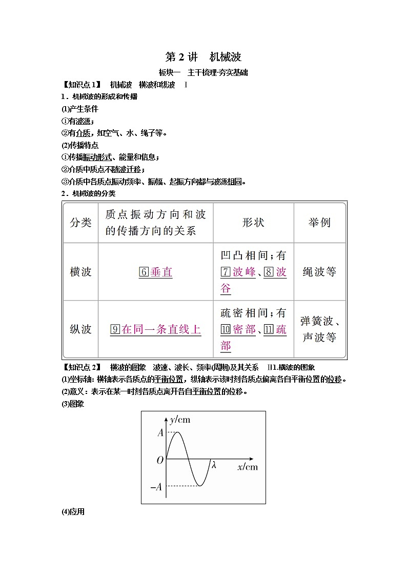 2019届高考物理一轮复习讲义：第15章 第2讲　机械波(含答案)01