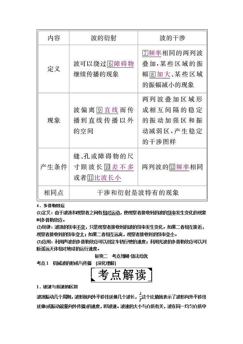 2019届高考物理一轮复习讲义：第15章 第2讲　机械波(含答案)03