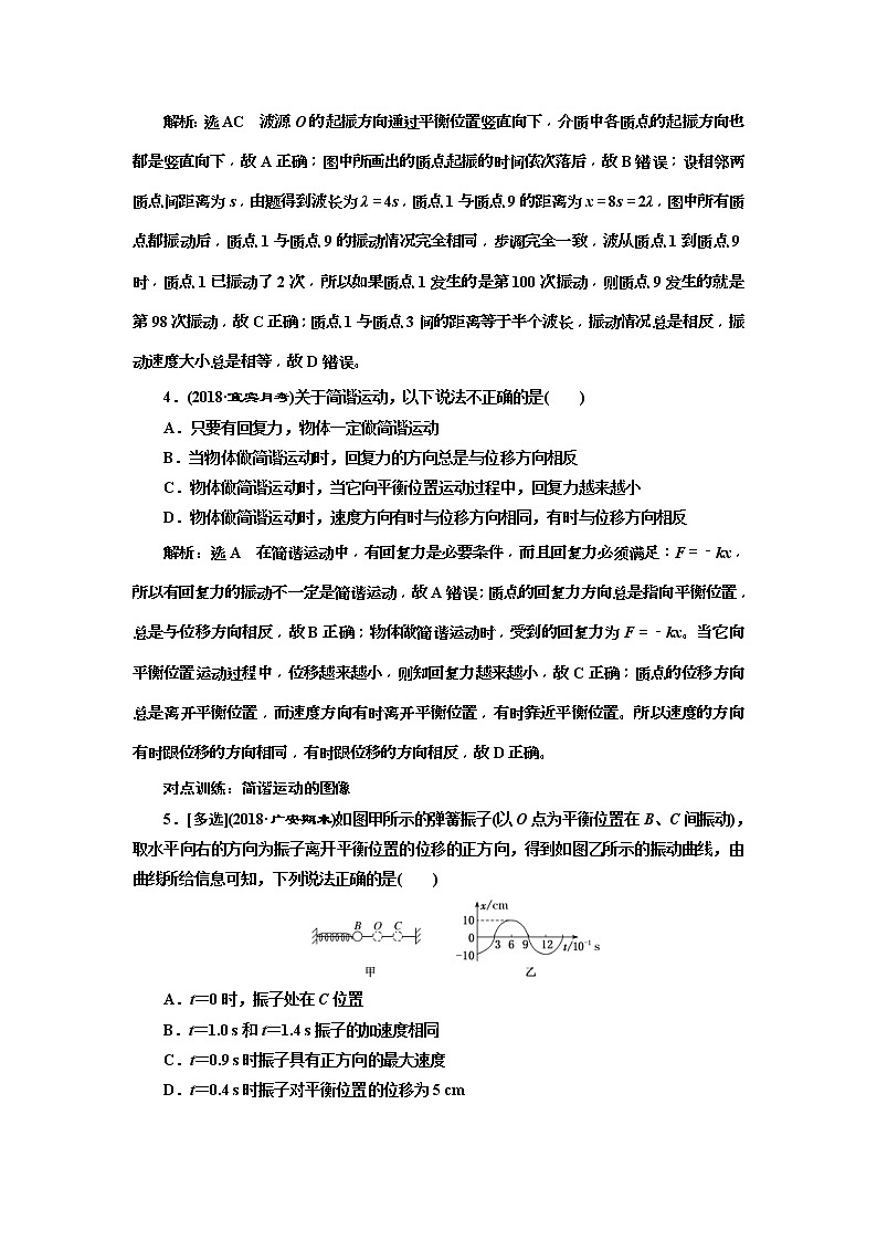 (江苏版)2019届高考物理一轮复习课时检测43《 机械振动》(含解析)02
