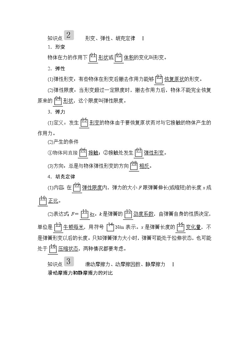 2020高考物理一轮复习学案：第二章第1讲重力　弹力　摩擦力02