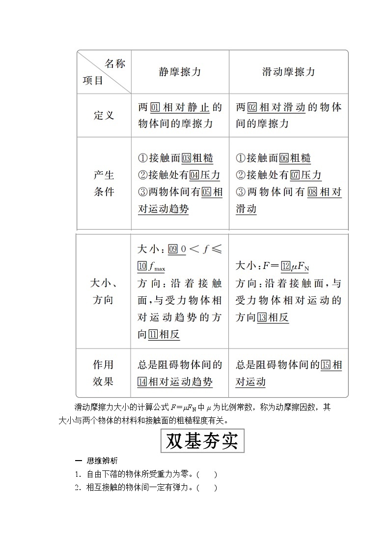 2020高考物理一轮复习学案：第二章第1讲重力　弹力　摩擦力03