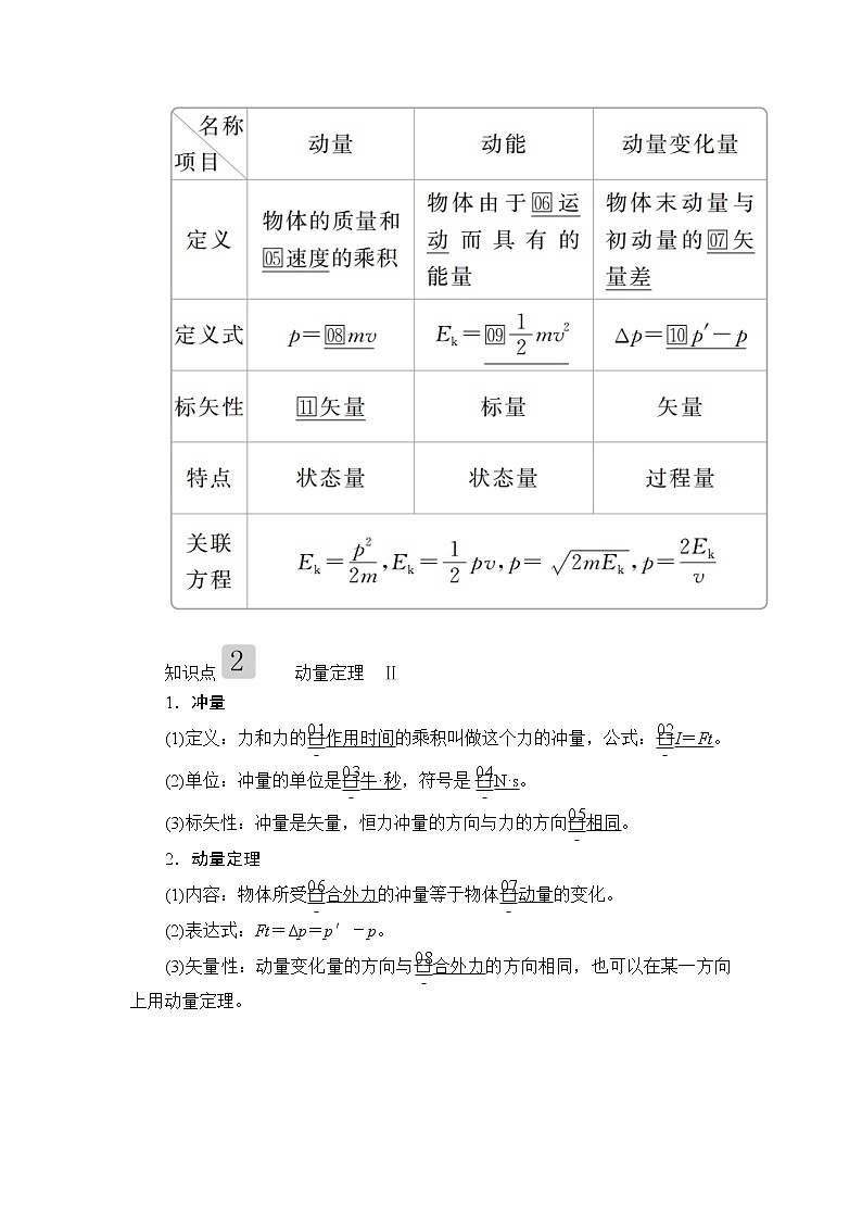 2020高考物理一轮复习学案：第六章第1讲动量　动量定理02