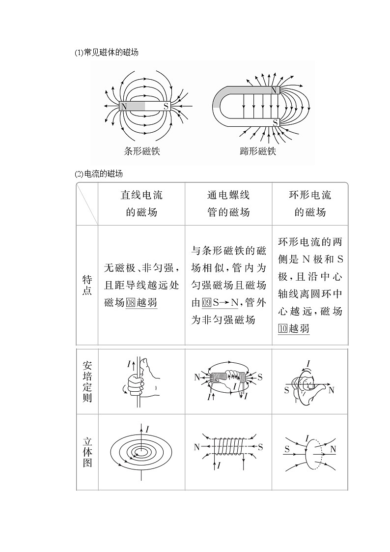 2020高考物理一轮复习学案：第九章第1讲磁场及其对电流的作用03