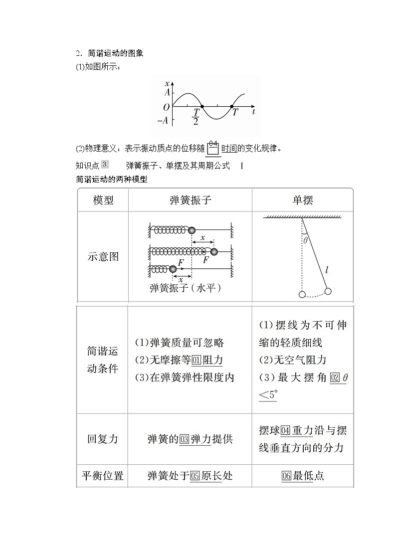 2020高考物理一轮复习学案：第十四章第1讲机械振动03