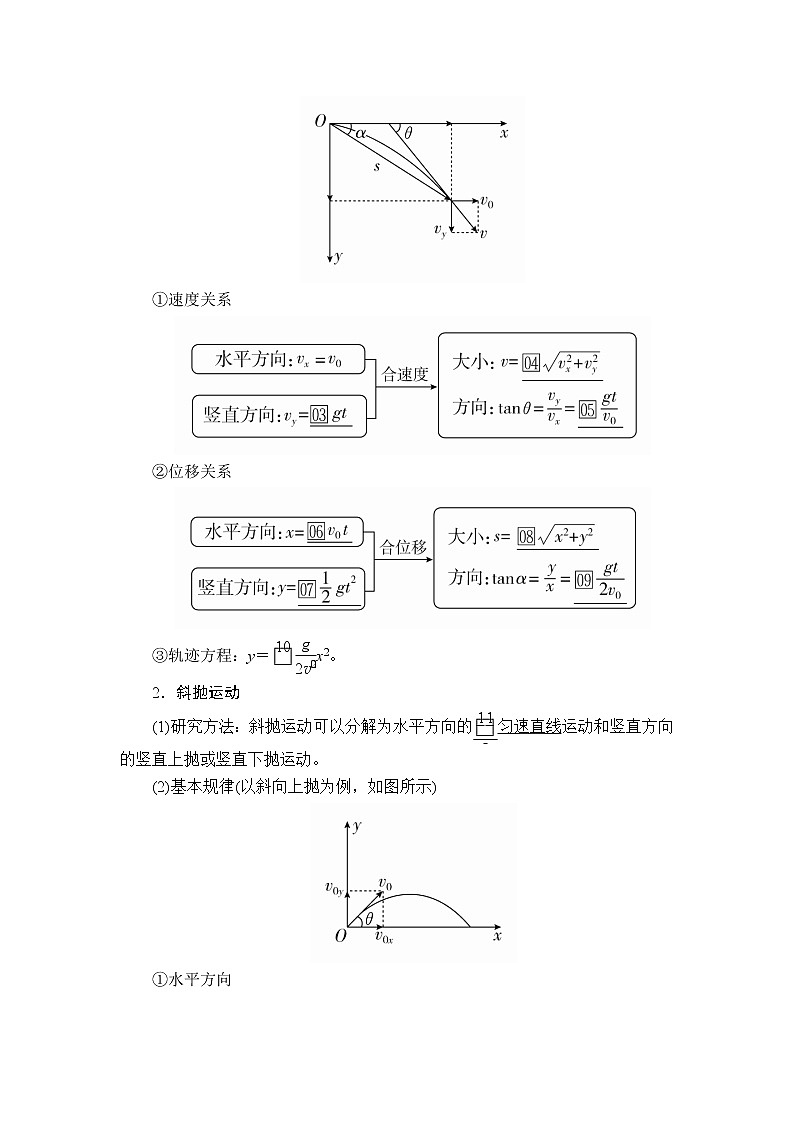 2020高考物理一轮复习学案：第四章第2讲平抛运动的规律及应用02