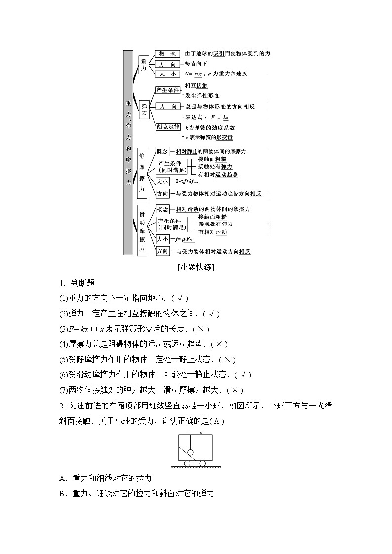 2020年高考物理新课标第一轮总复习讲义：第二章第一讲　重力　弹力　摩擦力02