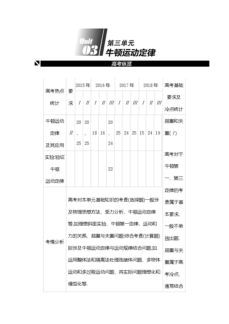 2020高考物理精优大一轮复习人教通用版讲义：第3单元牛顿运动定律第6讲牛顿运动定律的理解第1页