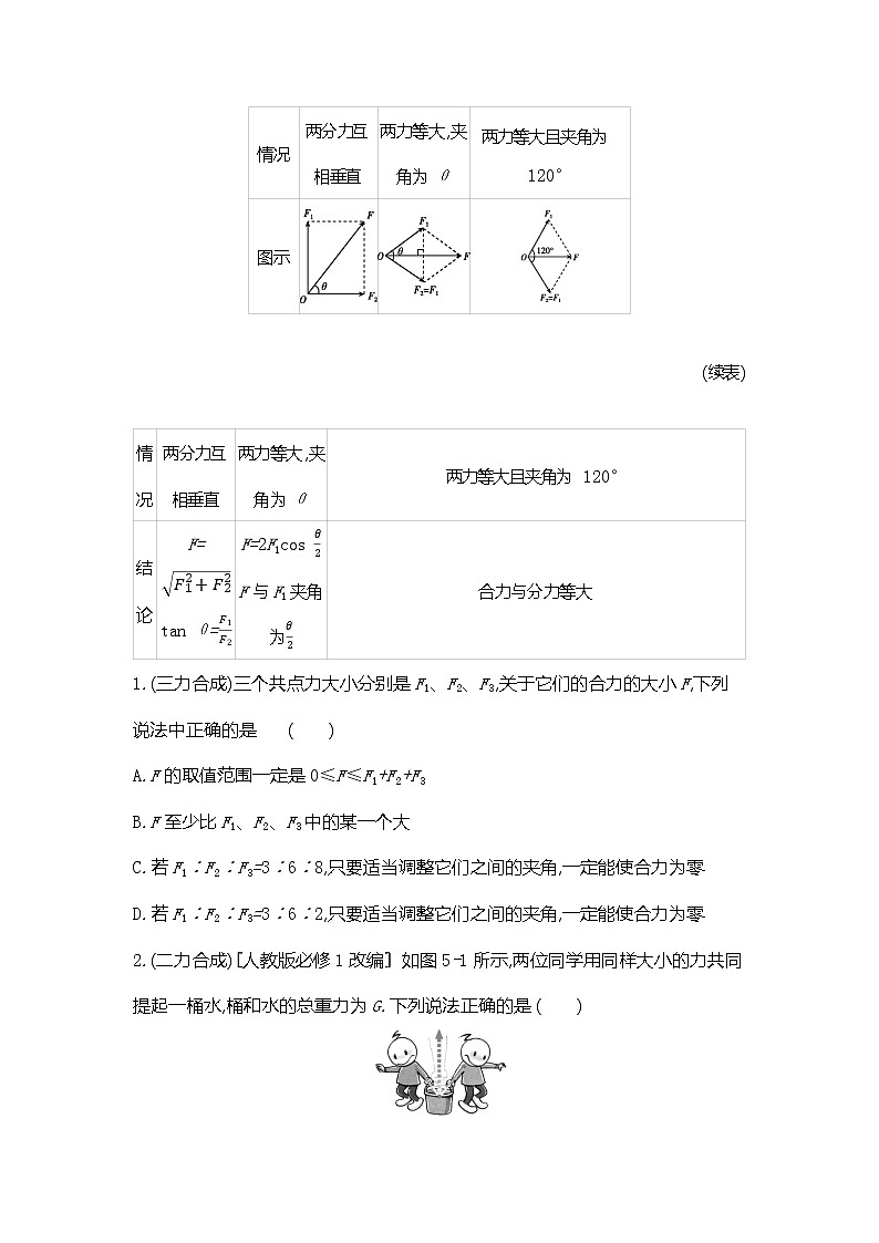 2020高考物理精优大一轮复习人教通用版讲义：第2单元相互作用物体平衡第5讲力的合成与分解02