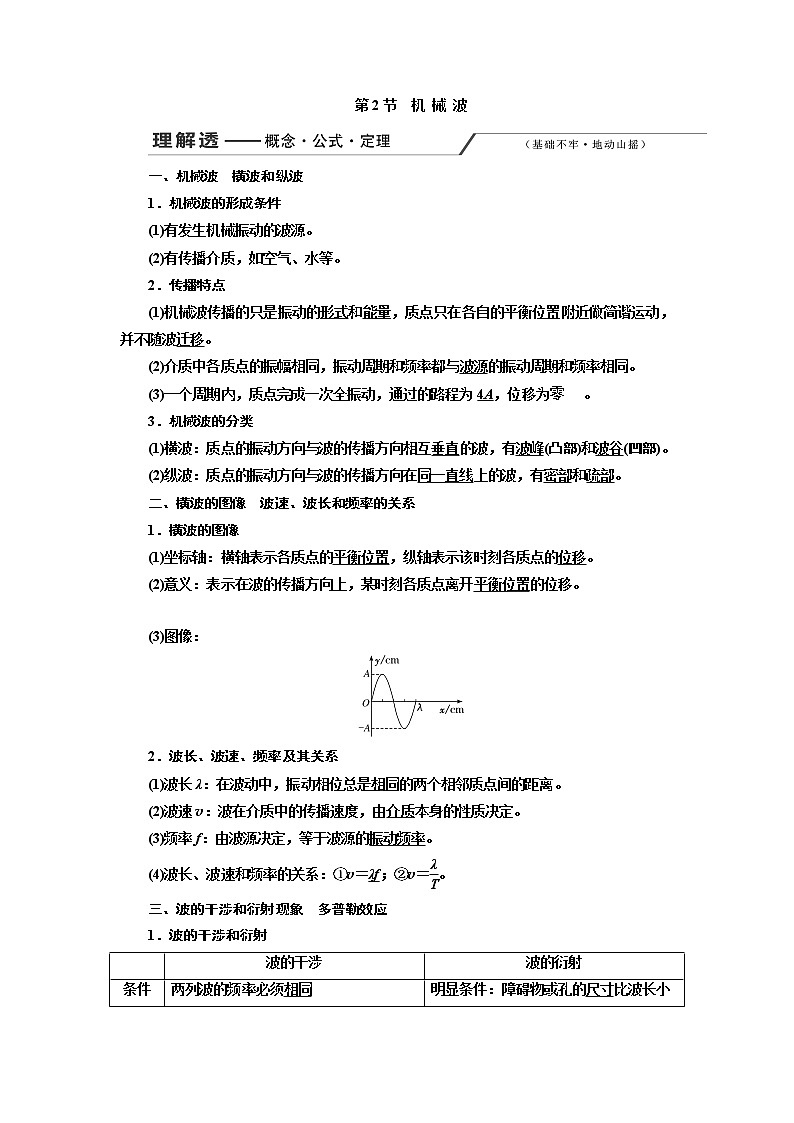 2020版高考一轮复习物理新课改省份专用学案：第十三章第2节机械波01
