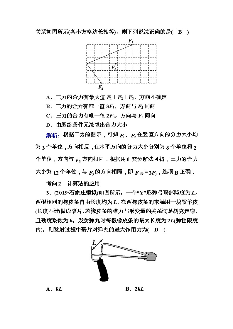 2020《复习方案》高考物理人教版一轮复习讲义：第二章第2讲　力的合成与分解第3页