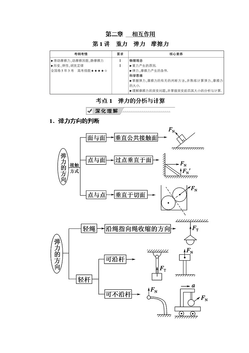 2020《复习方案》高考物理人教版一轮复习讲义：第二章第1讲　重力　弹力　摩擦力第1页