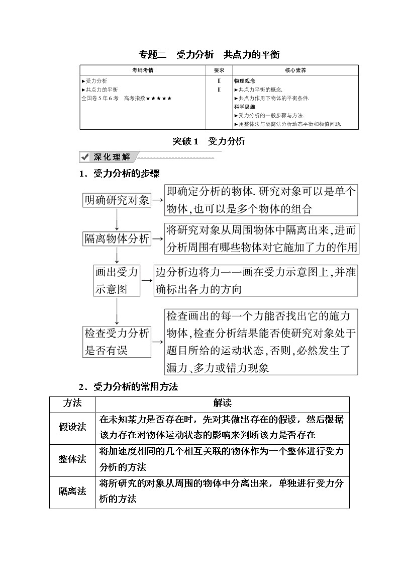 2020《复习方案》高考物理人教版一轮复习讲义：第二章专题二　受力分析　共点力的平衡01