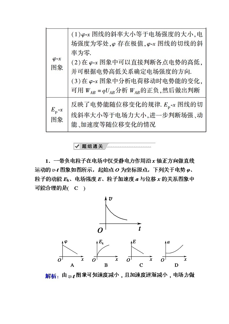2020《复习方案》高考物理人教版一轮复习讲义：第七章专题五　带电粒子（带电体）在电场中运动的综合问题第2页