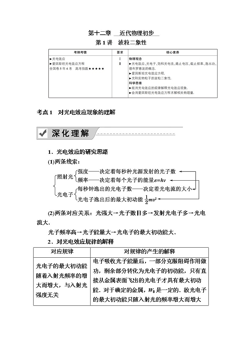 2020《复习方案》高考物理人教版一轮复习讲义：第十二章第1讲　波粒二象性01