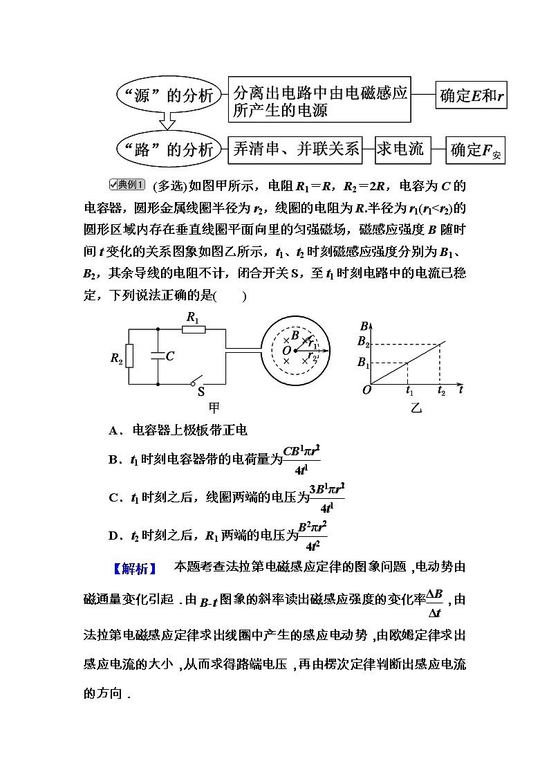 2020《复习方案》高考物理人教版一轮复习讲义：第十章专题八　电磁感应规律的综合应用（一）第2页