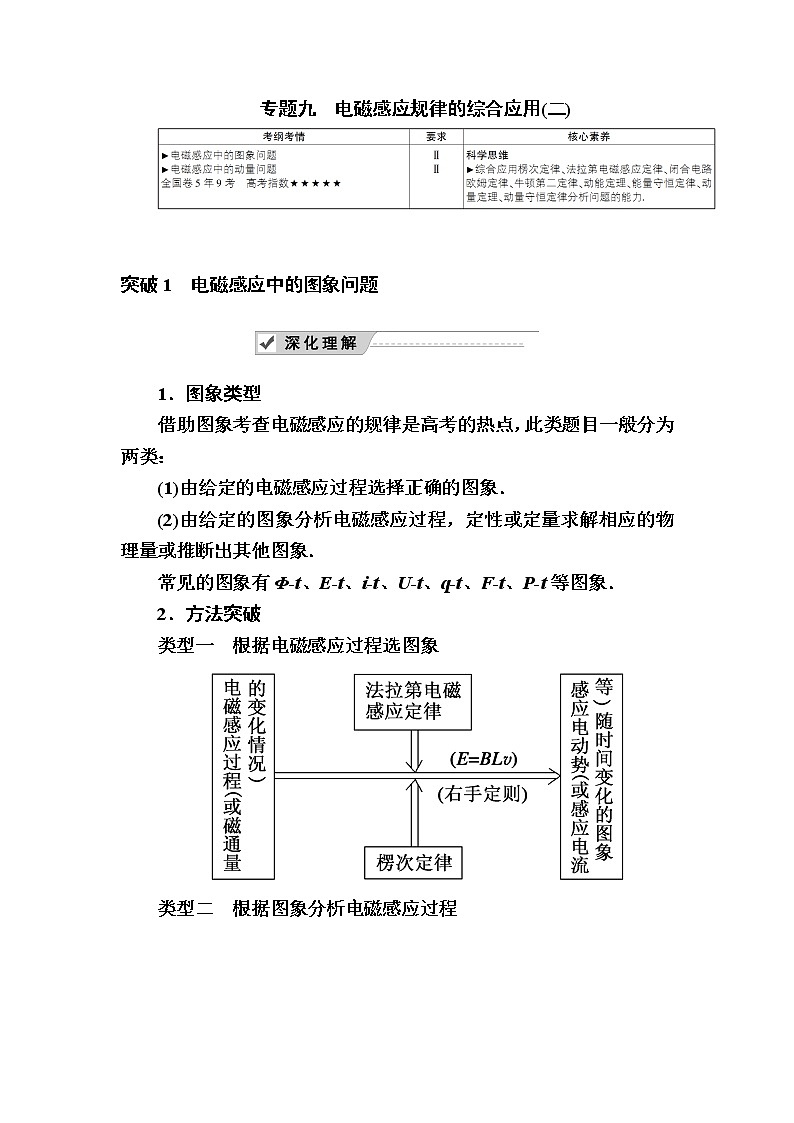 2020《复习方案》高考物理人教版一轮复习讲义：第十章专题九　电磁感应规律的综合应用（二）01