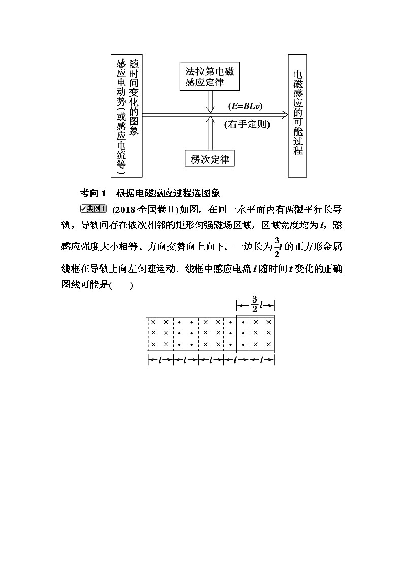 2020《复习方案》高考物理人教版一轮复习讲义：第十章专题九　电磁感应规律的综合应用（二）02