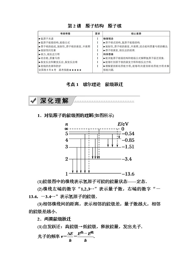 2020《复习方案》高考物理人教版一轮复习讲义：第十二章第2讲　原子结构　原子核第1页