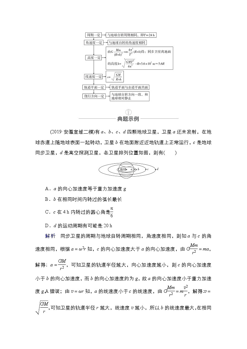 2021届高考物理人教版一轮创新教学案：第22讲　天体运动的热点问题02