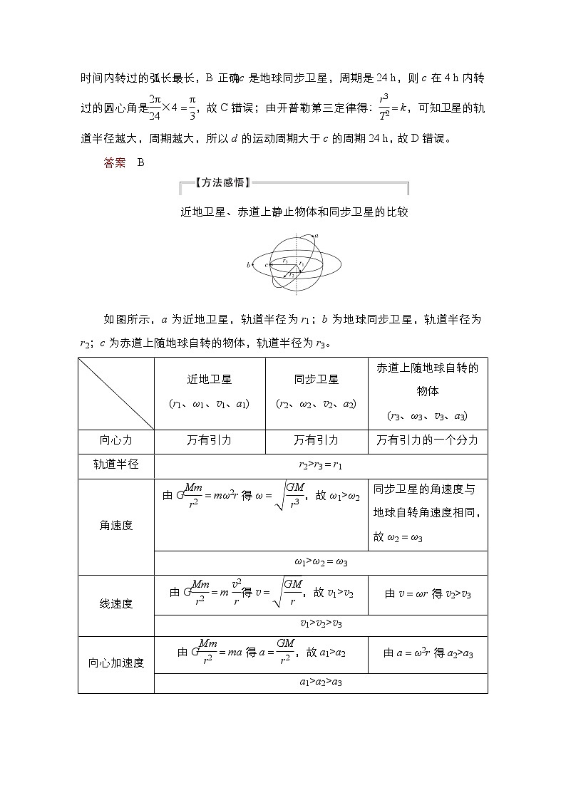 2021届高考物理人教版一轮创新教学案：第22讲　天体运动的热点问题03