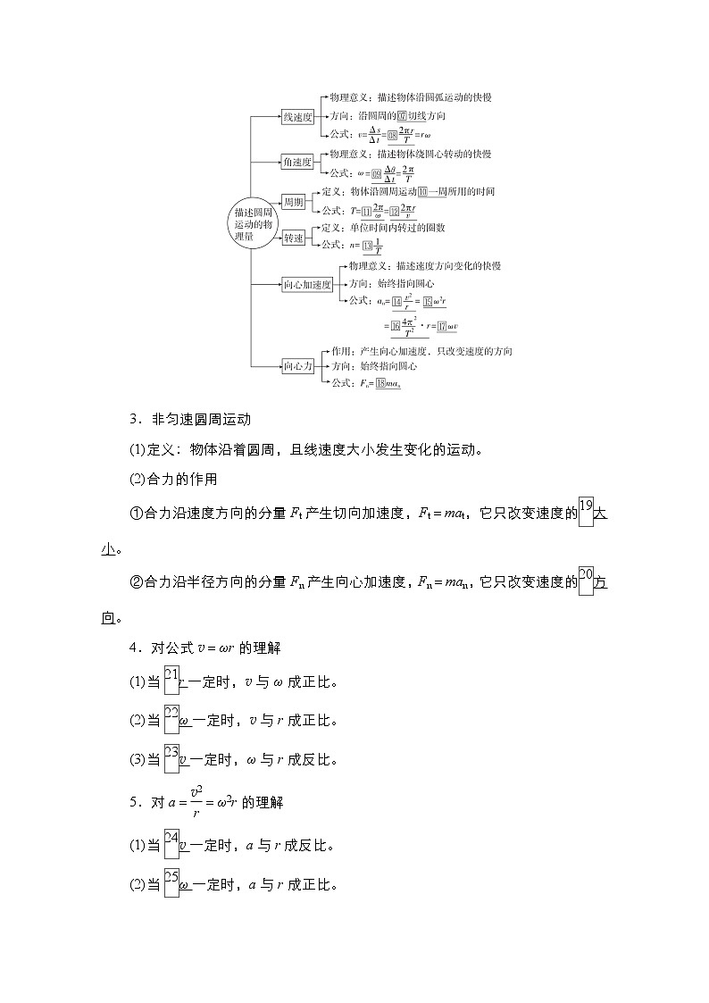 2021届高考物理人教版一轮创新教学案：第19讲　圆周运动的基本概念、基本规律及应用02