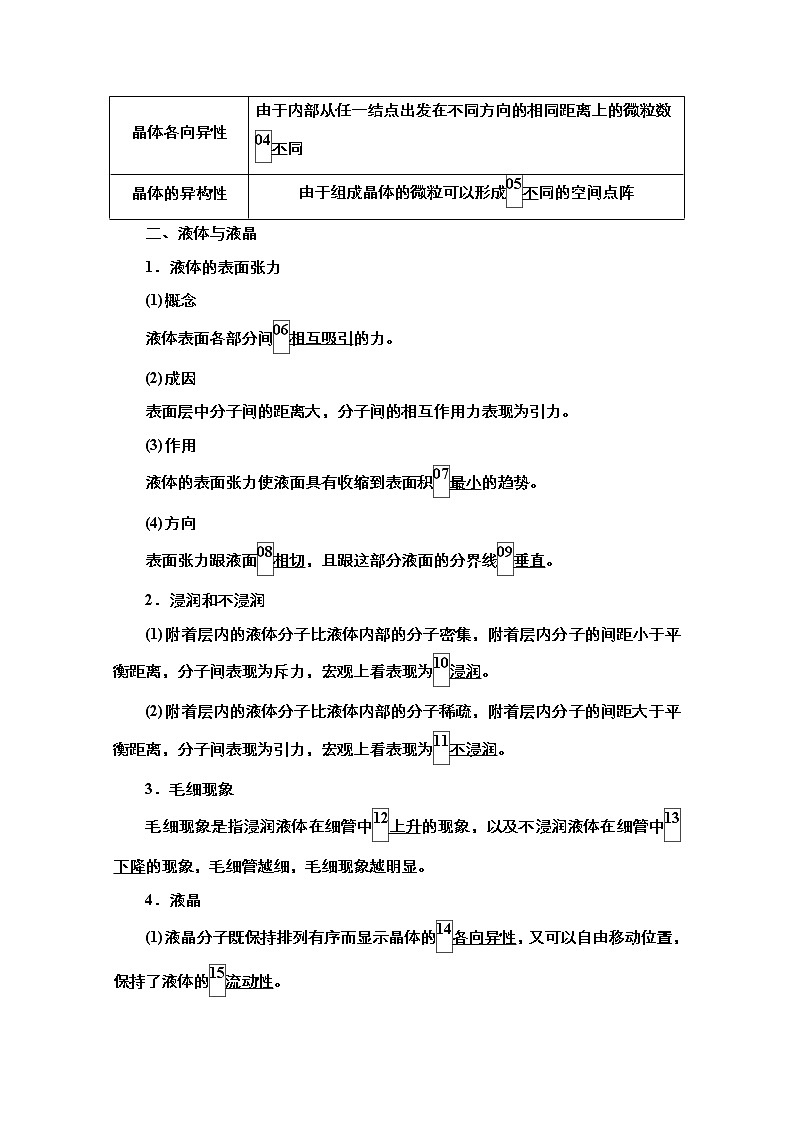 2021届高考物理人教版一轮创新教学案：第61讲　固体、液体和气体02
