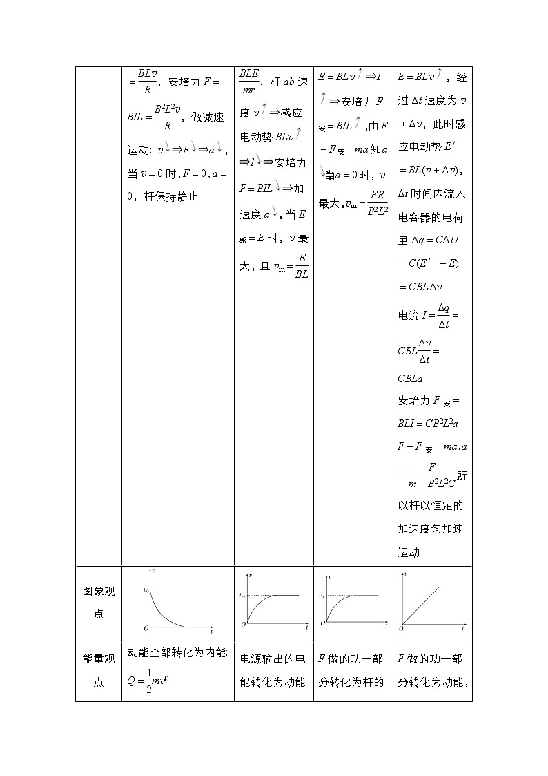 2021届高考物理人教版一轮创新教学案：热点专题7　第54讲　电磁感应中的“杆＋轨”模型02