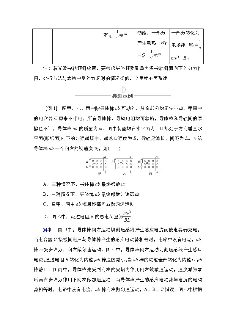 2021届高考物理人教版一轮创新教学案：热点专题7　第54讲　电磁感应中的“杆＋轨”模型03