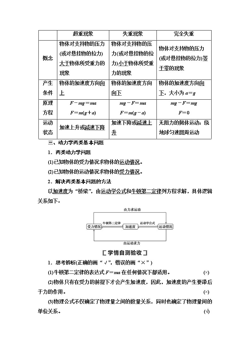 2021届高考物理一轮复习学案：第3章第2节　牛顿第二定律、两类动力学问题02