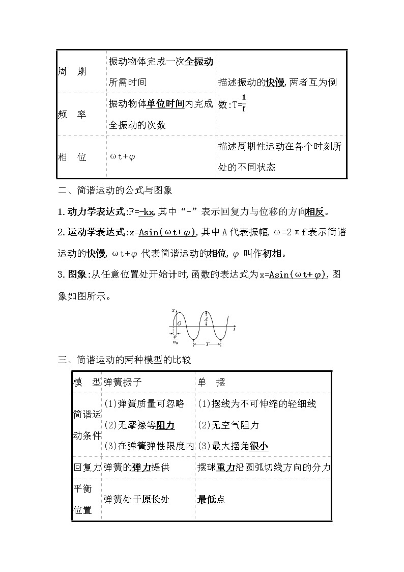 2021版物理全能大一轮复习人教版讲义：选修3-41.1　机械振动02